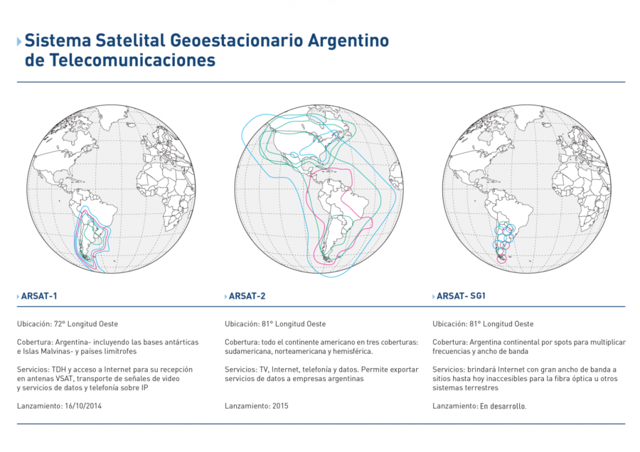 Infografía pisadas satelitales